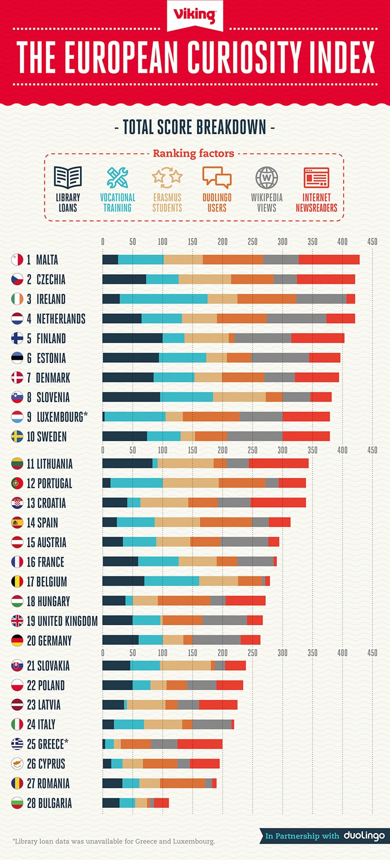 The Curiosity Index: Ranking Europe’s Most Curious Nations