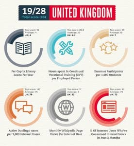 the most curious nation