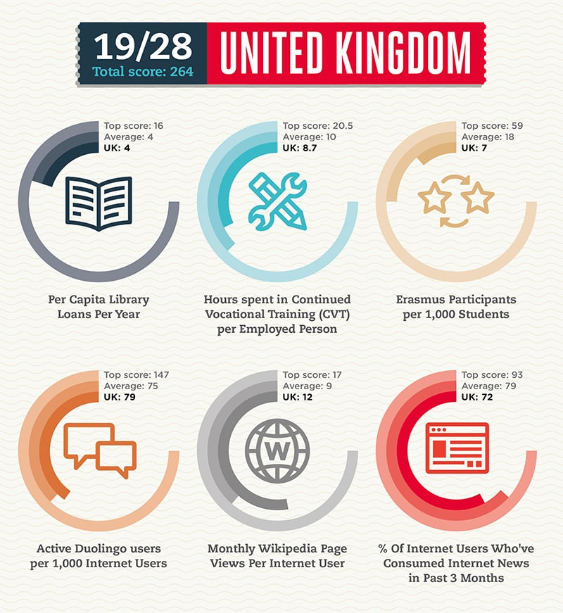 The Curiosity Index: Ranking Europe’s Most Curious Nations