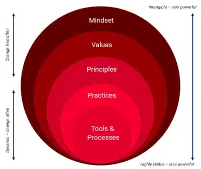 Blog Agile Working P8 2022 Blog agile2 eng 400x337.png Blog Agile Working P8 2022 Blog agile2 eng 400x337.png